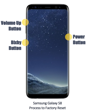 Samsung Galaxy S8 Factory Reset