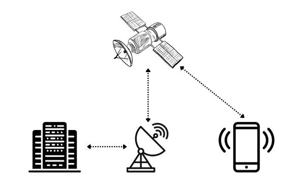 衛星メッセージング